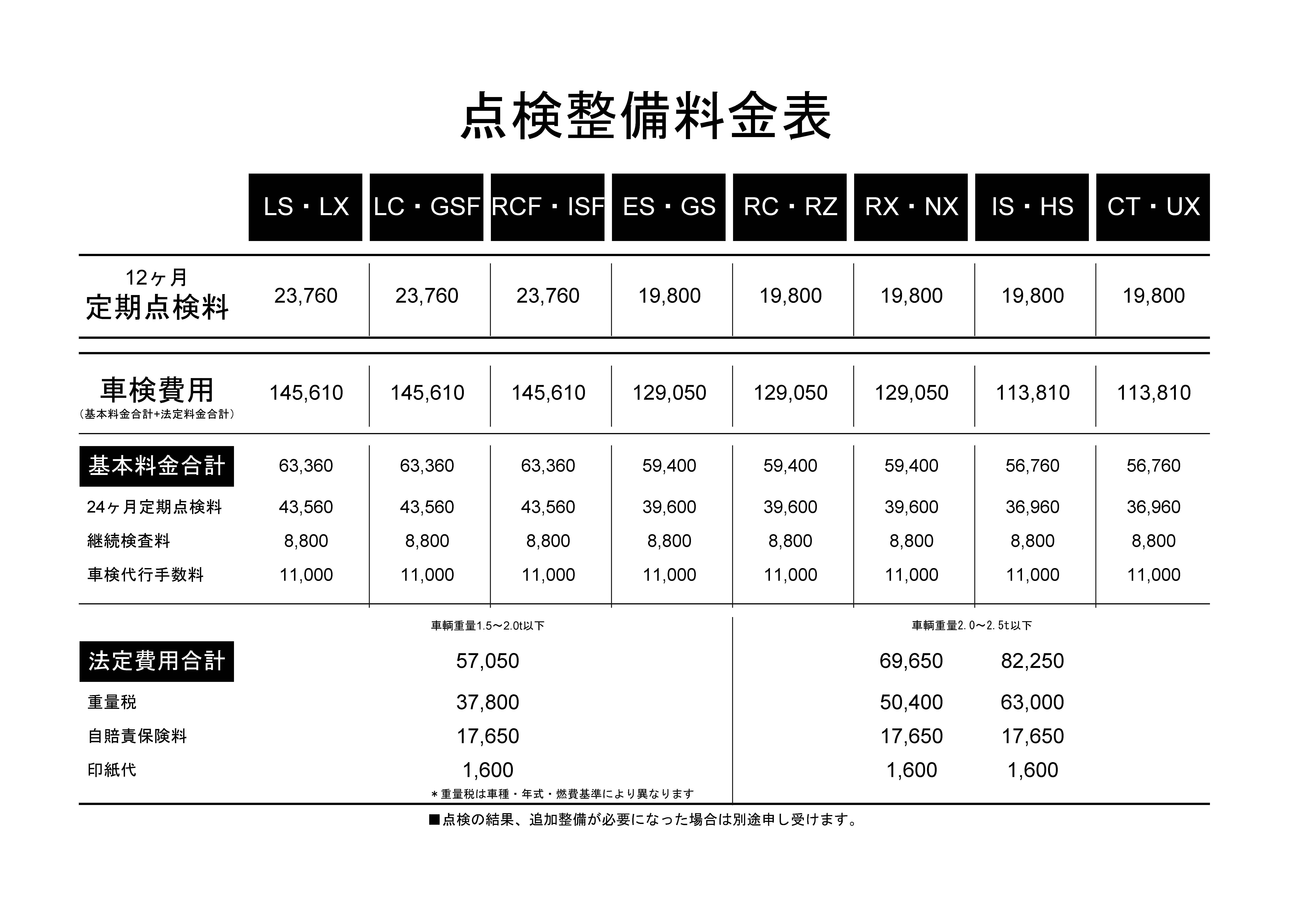 レクサス車の車種ごとの点検整備料金表