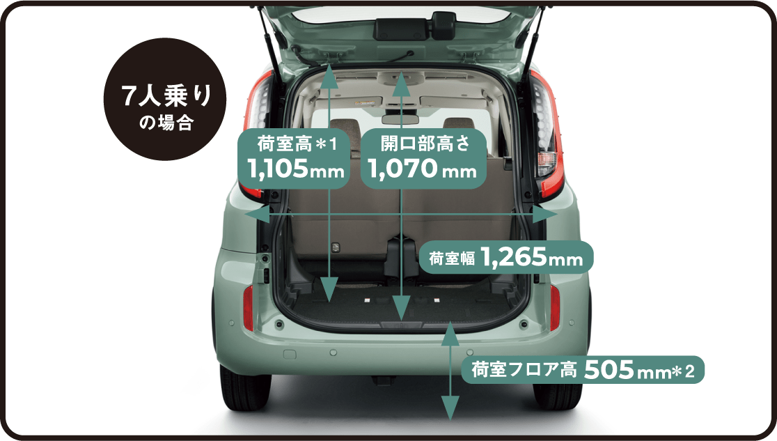 7人乗りの荷室イメージ