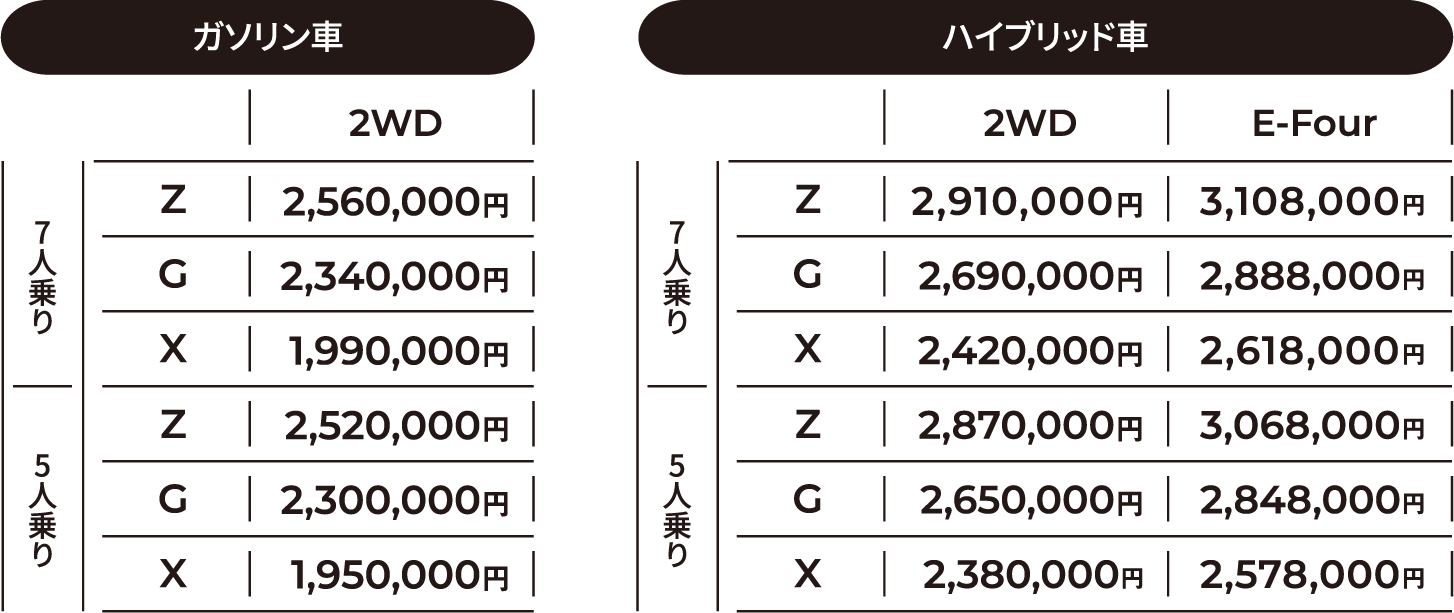 ガソリン車、ハイブリッド車の料金表